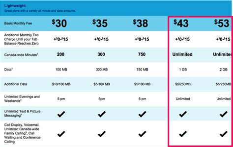 koodo phone plans for seniors.